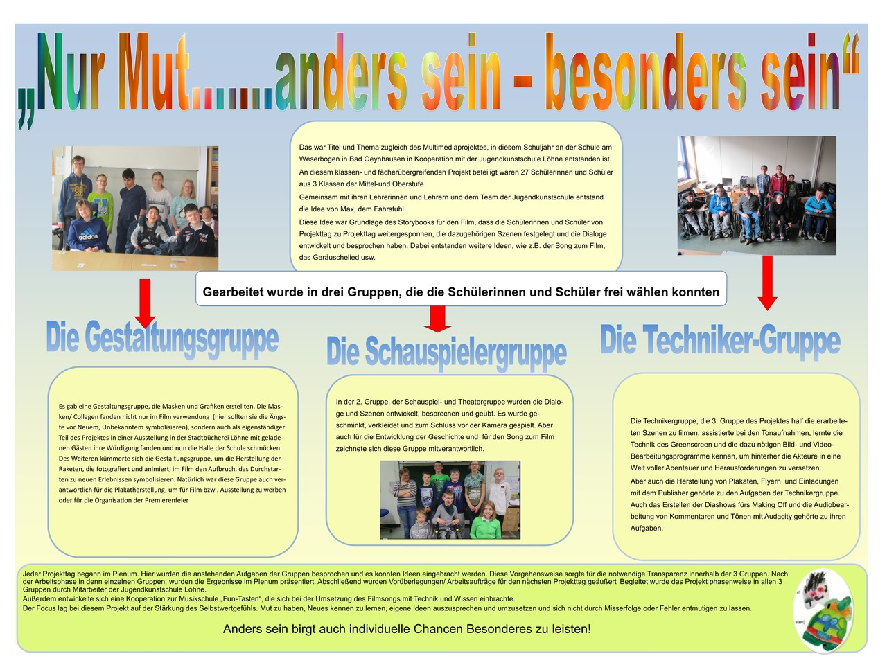 Darstellung des Projektes